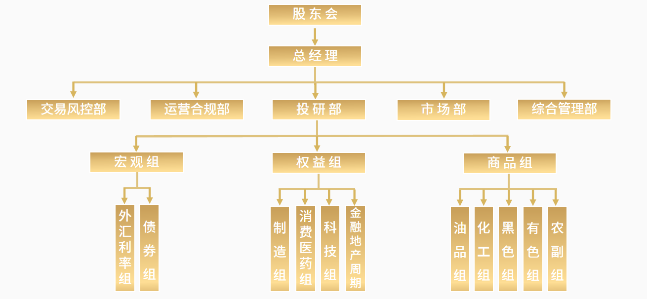 1652413808580-zzjg-pc.png