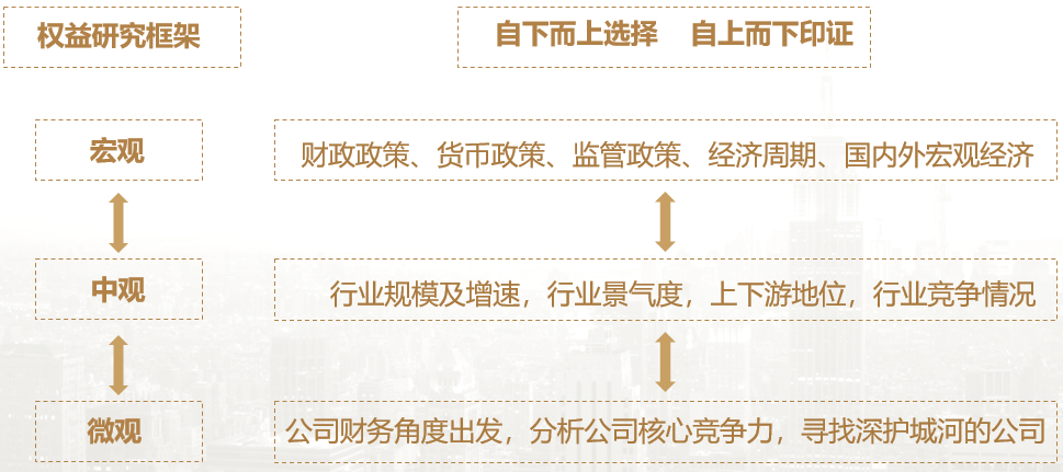 权益类1.png