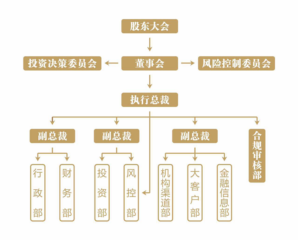 2016-5-10_组织结构.jpg