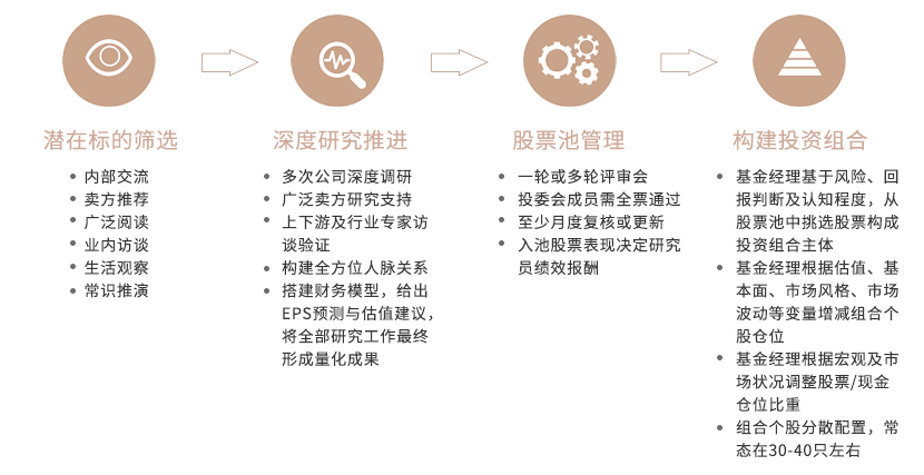 严谨流程旧.jpg